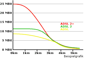 Datei:Adsl.png