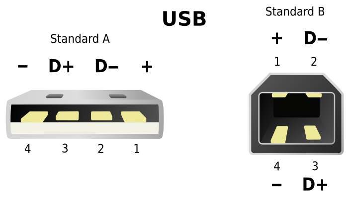 Datei:USB.svg.png