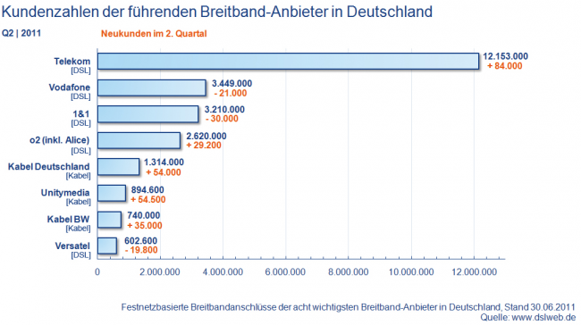 Datei:Breitband-anbieter-deutschland-650x364.png