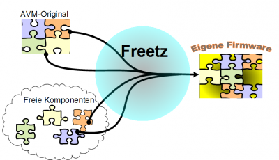 Software ds-mod freetz-how-it-works-400x230.png