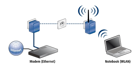 Scenario-dlan-wireless-extender-eu-usage.jpg