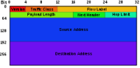 Vorschaubild für Datei:IPv6 header rv1.png